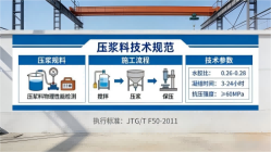 罗田本地工厂讲解：说一遍公路压浆料和铁路压浆料的区别