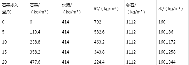 罗田防静电水泥砂浆怎么做(附配比及施工方法)